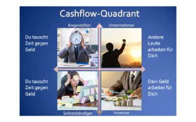 Der Cashflow Quadrant: Der Weg zur wirklichen Freiheit liegt auf der rechten Seite