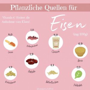 Pflanzliche Eisenquellen